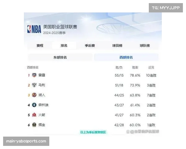 雷霆替补阵容深度 季后赛轮换阶段保持优势能力